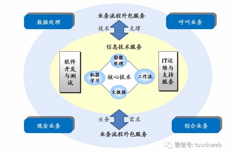 印度IT外包:企业如何选择合适的合作伙伴?