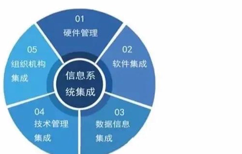 如何快速准确地查询计算机软件的著作权信息？今天，我们就一起来看看官方提供的解决方案。
