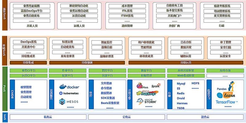 印度IT外包:企业全球化战略的明智选择